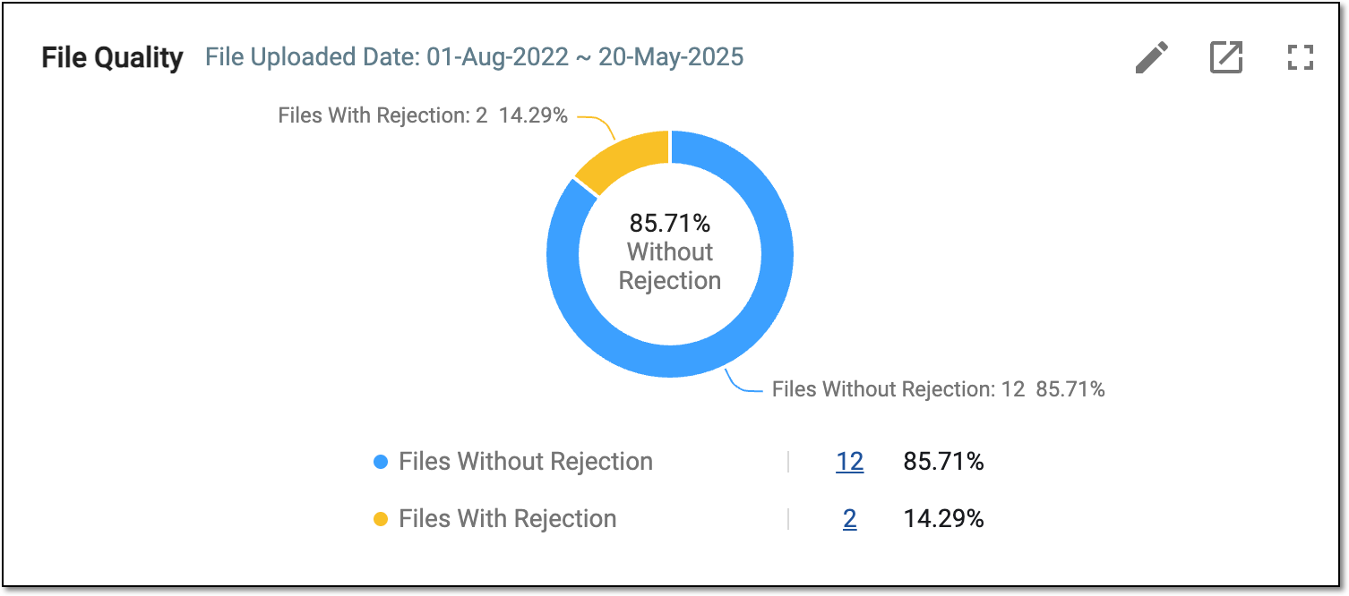 Analyzing file quality percentage