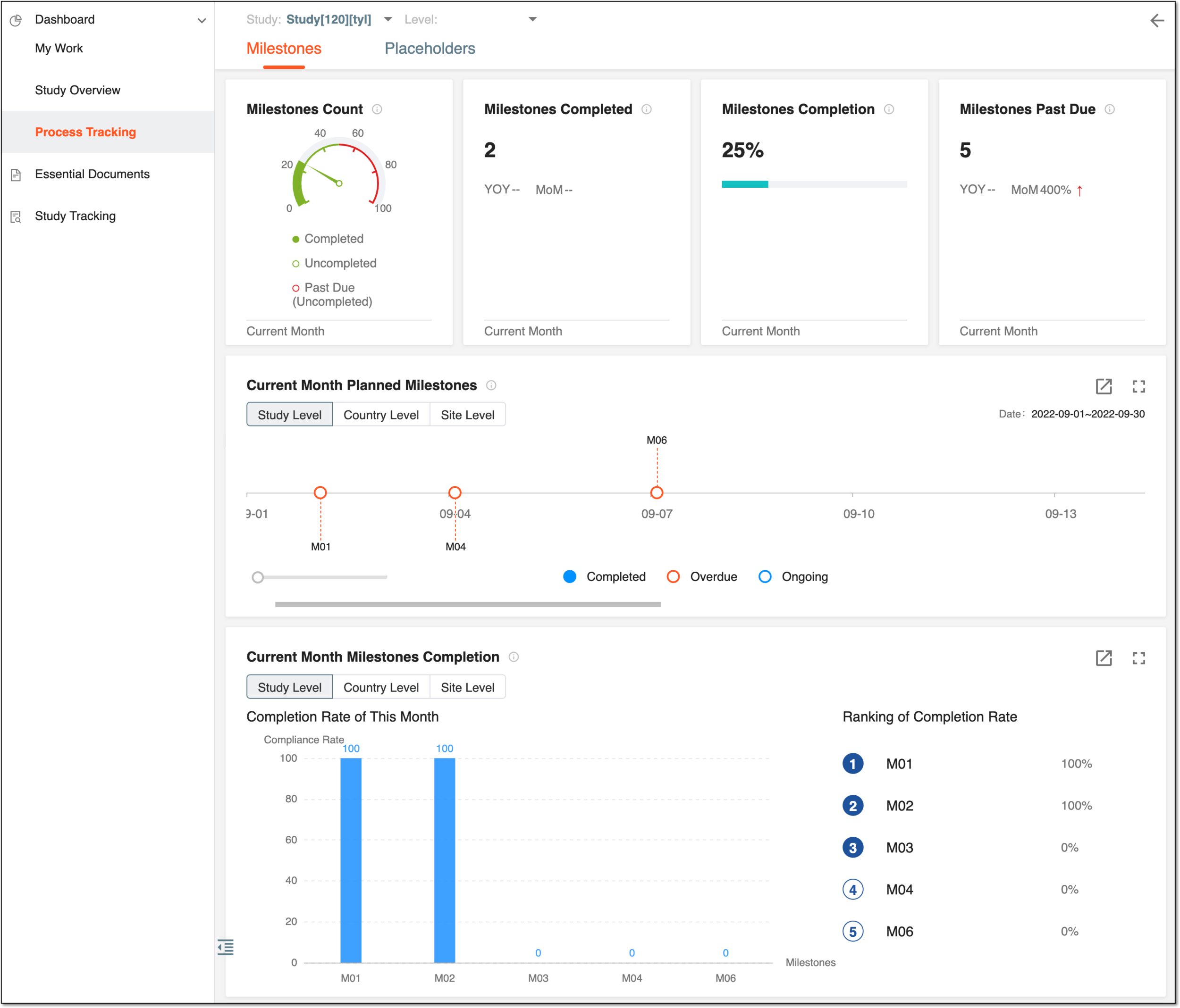 Viewing milestones data