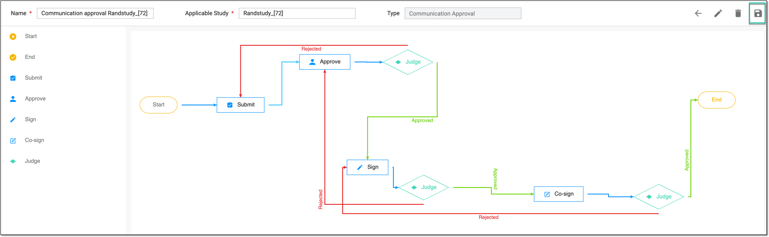 Saving communication approval workflow