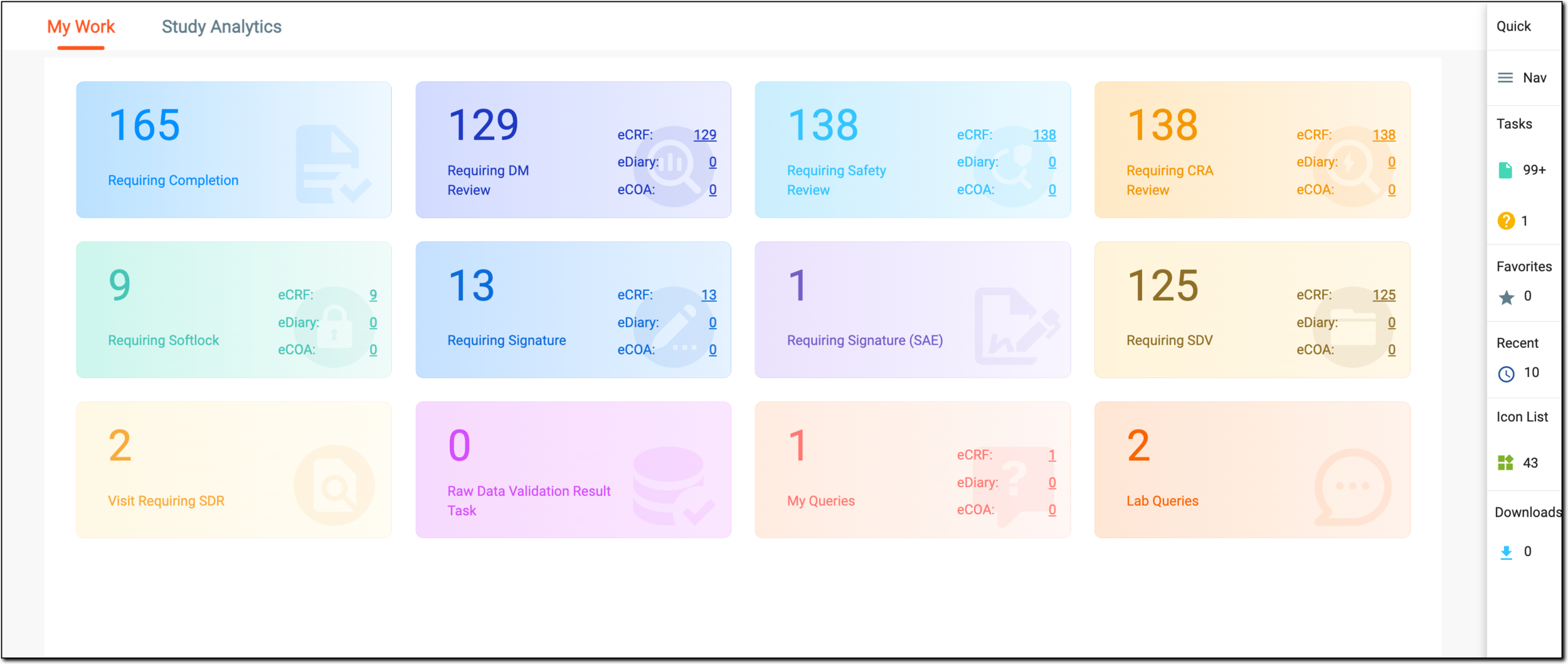 My Work dashboard