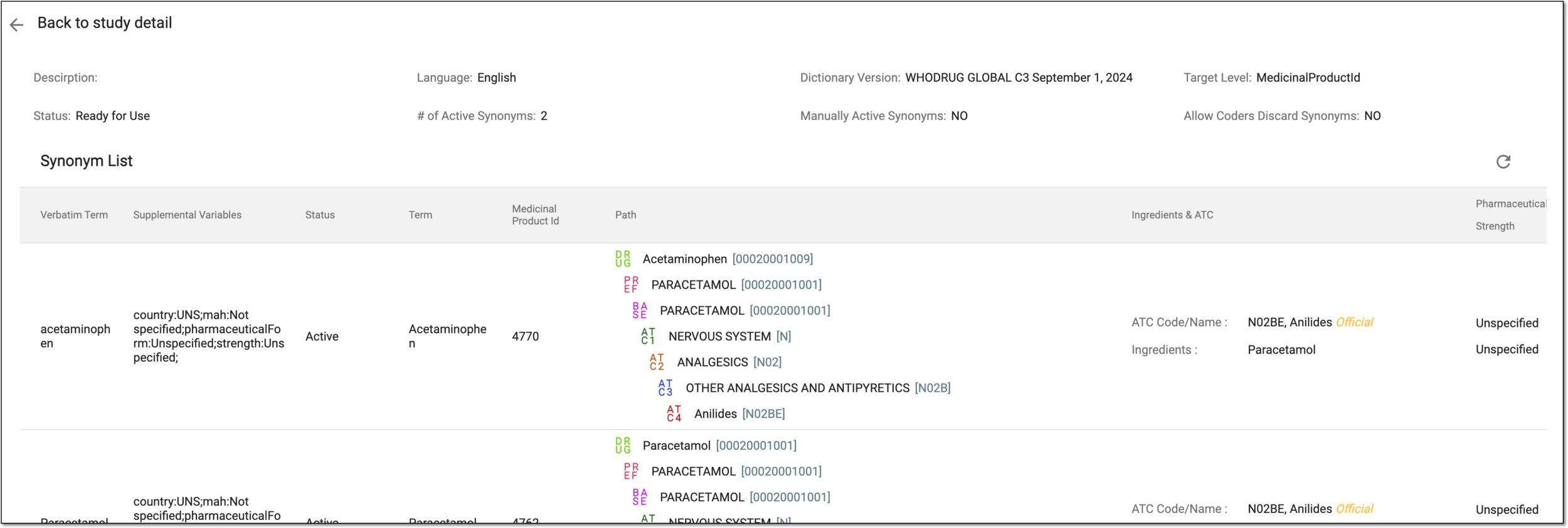 Checking WHODrug synonym list details