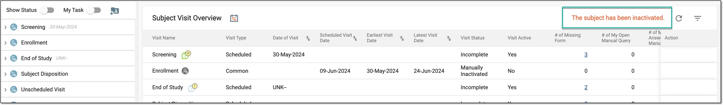 Inactivated subject message