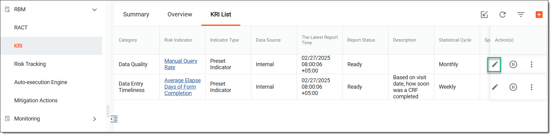 Accessing KRI editing