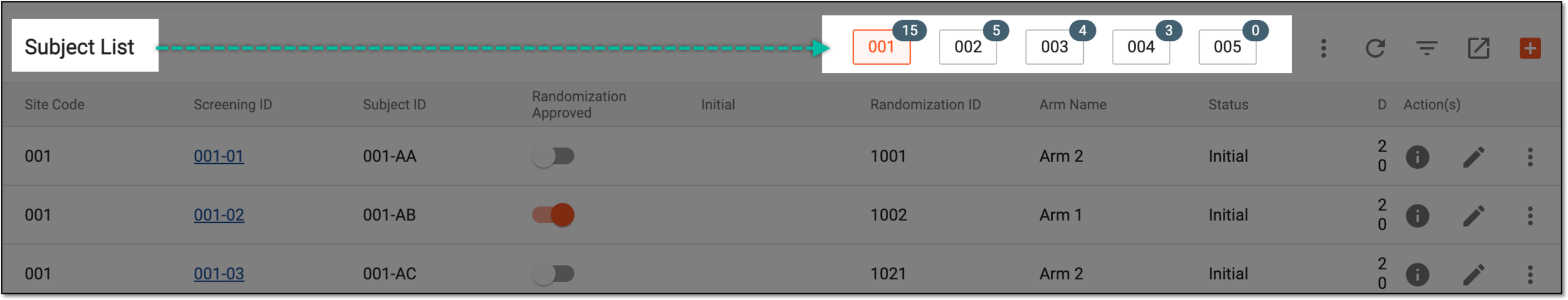 Selecting site to view subjects