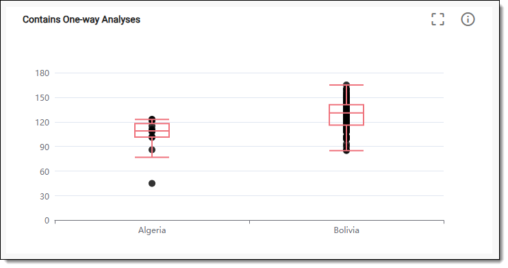 Example of one-way analyses chart in EDC
