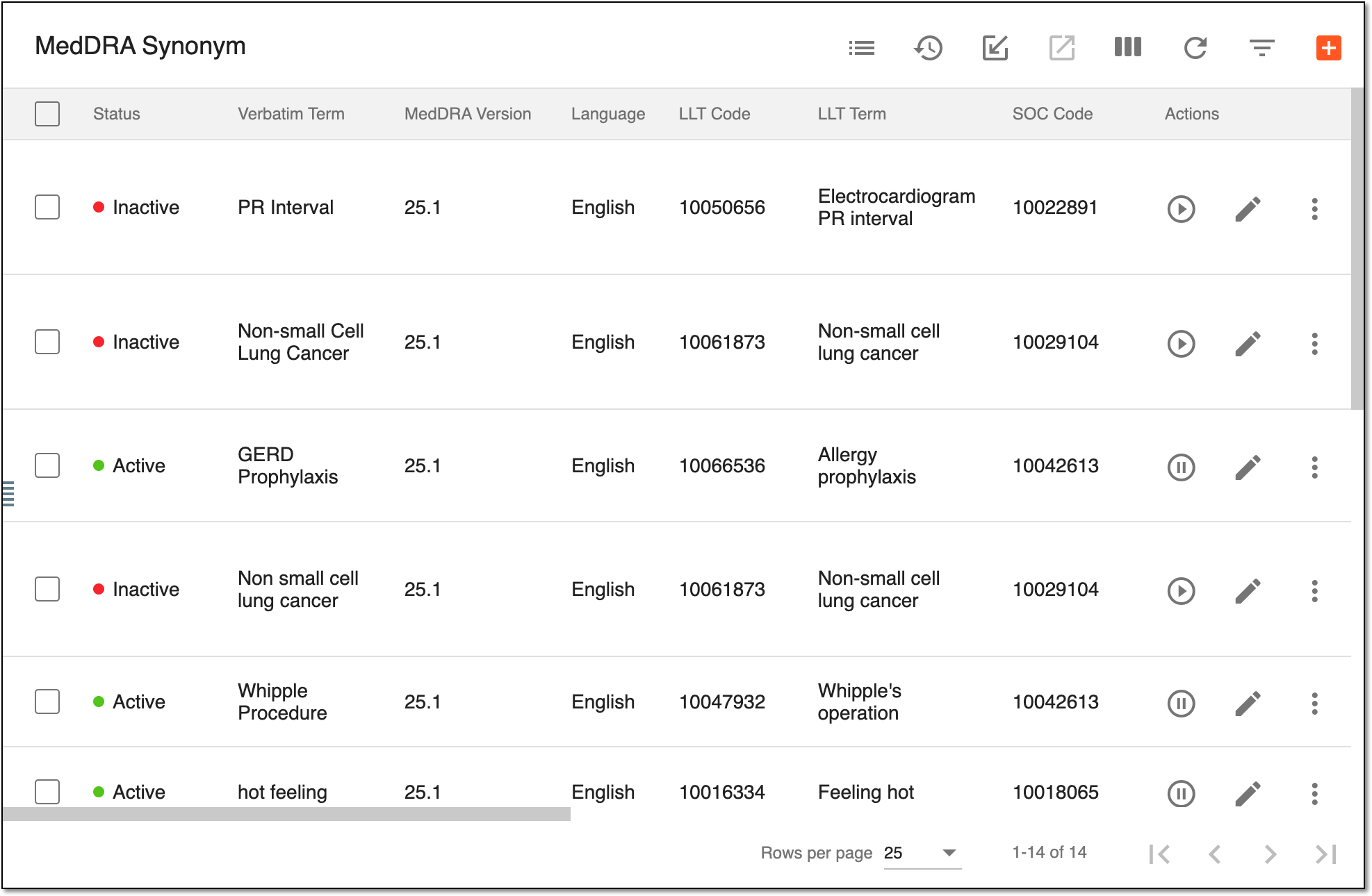 Reviewing MedDRA synonym database