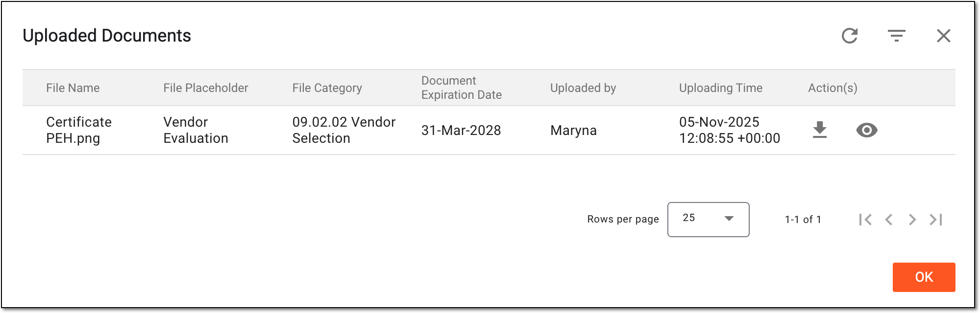Analyzing document list for participating organization