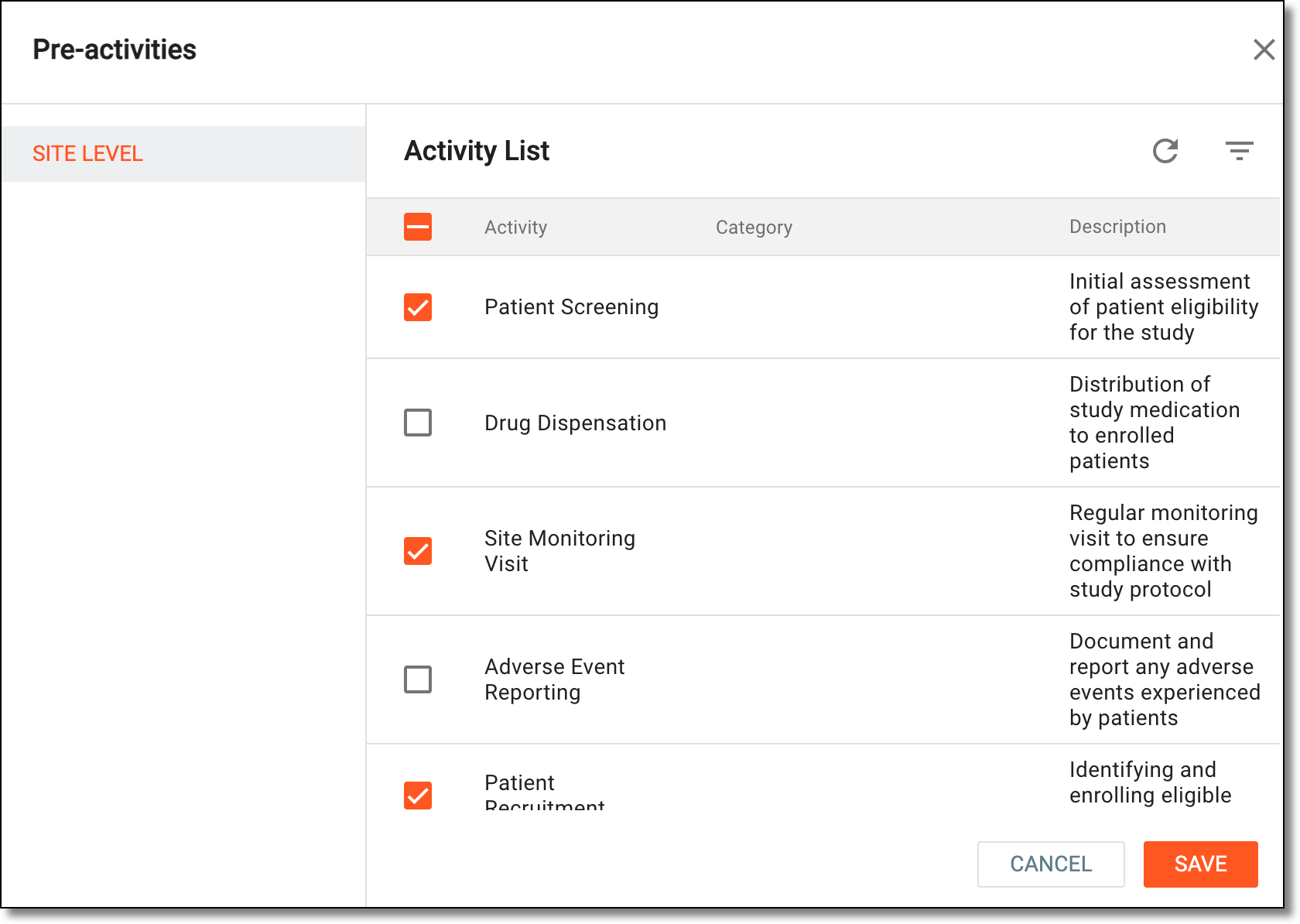 Assigning preactivities to activity