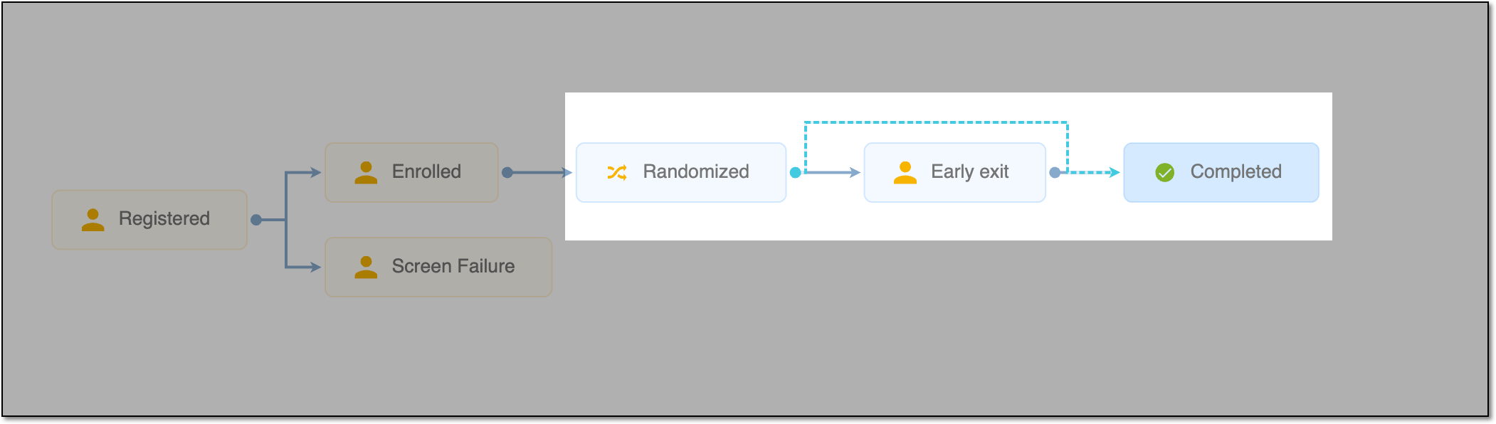 Skip phase configuration in Study Designer