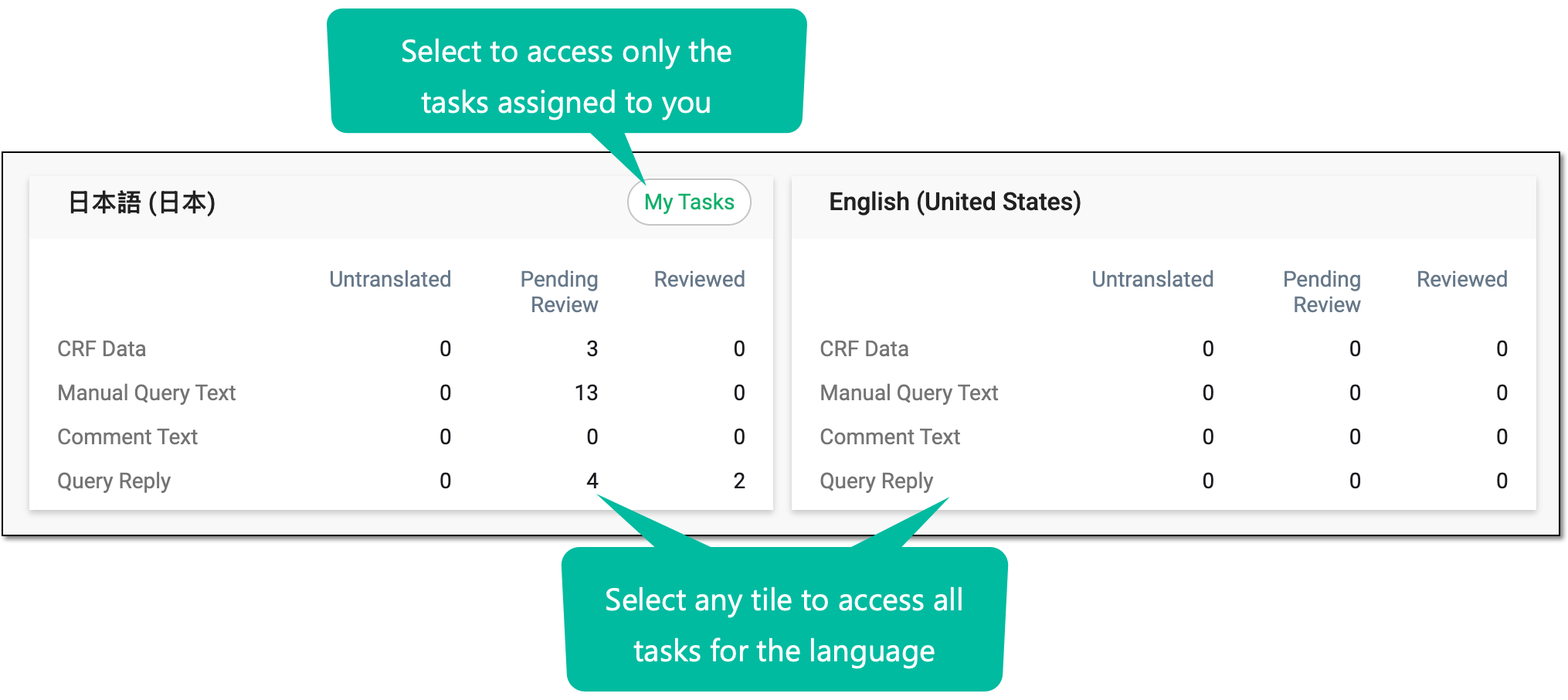 Accessing translation review tasks