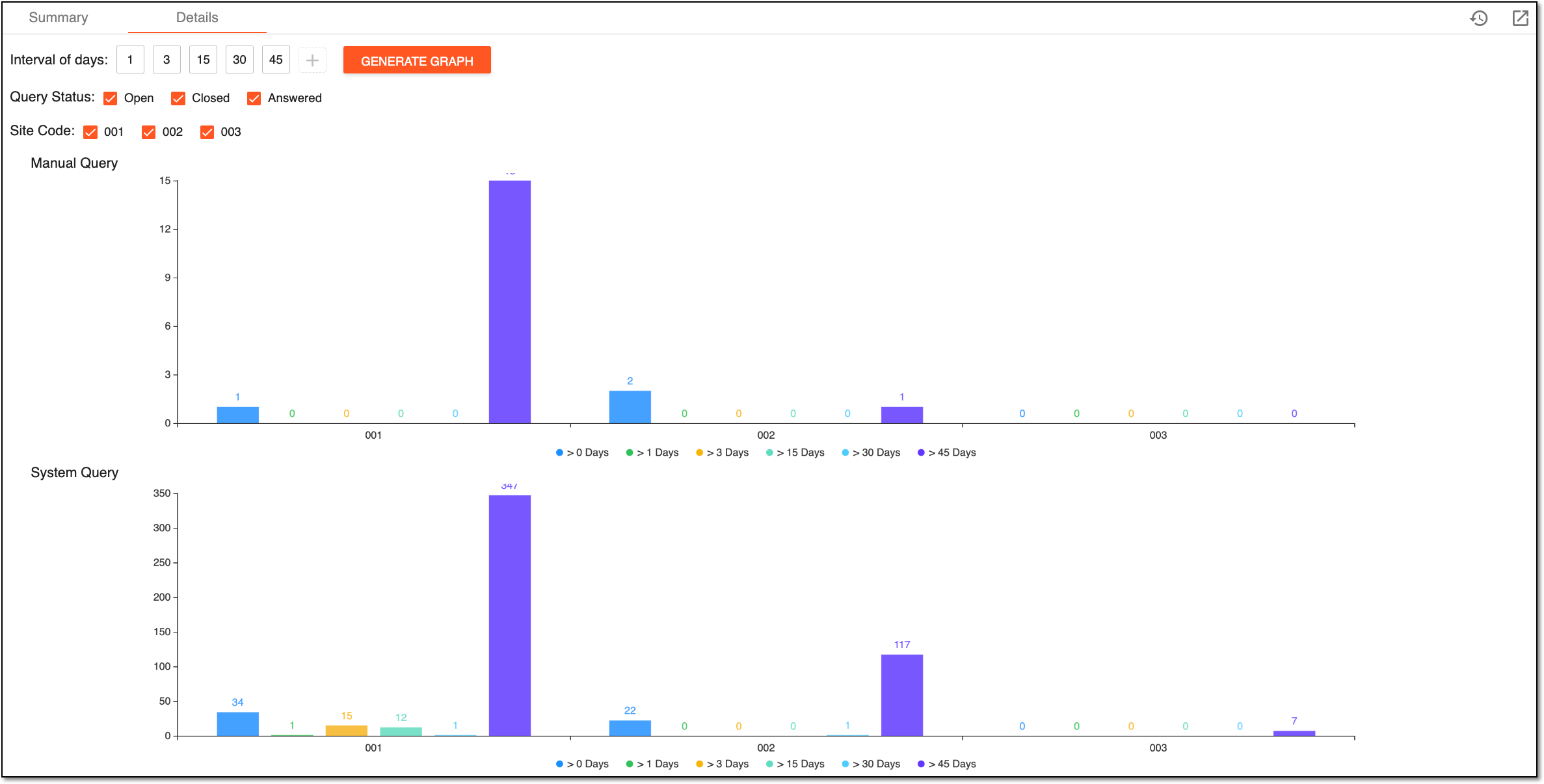 Viewing Details tab data