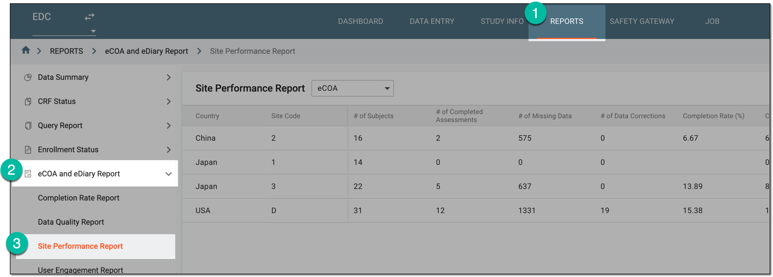 Accessing site performance report