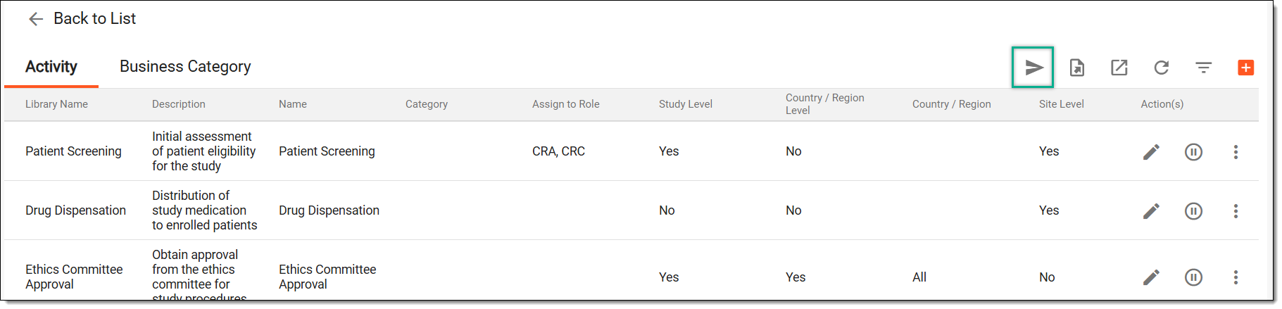 Executing activities to study