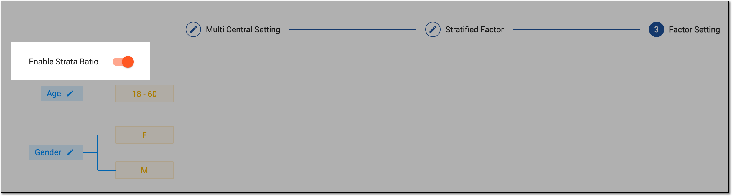 Enabling strata ratio