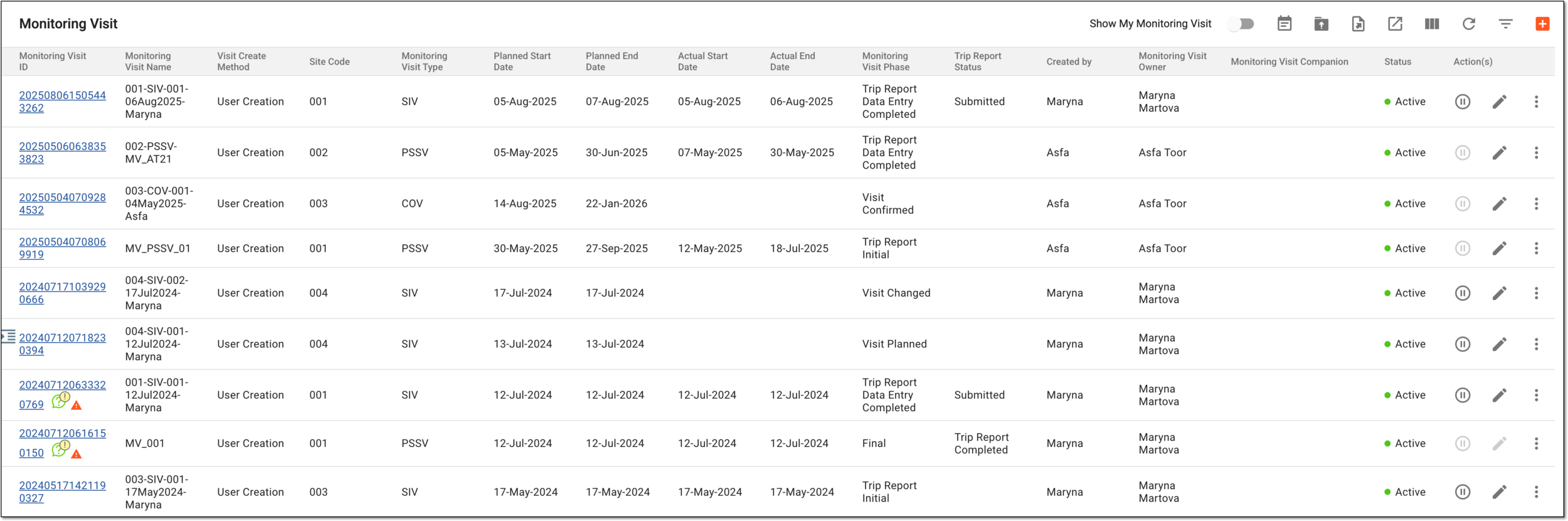 Monitoring visit list