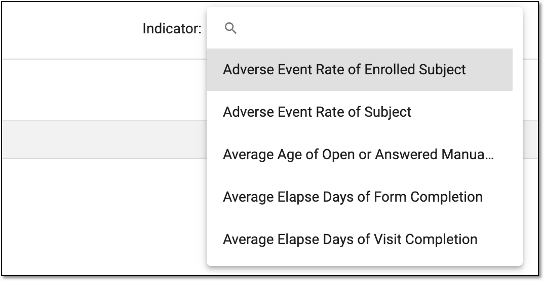 Selecting indicator