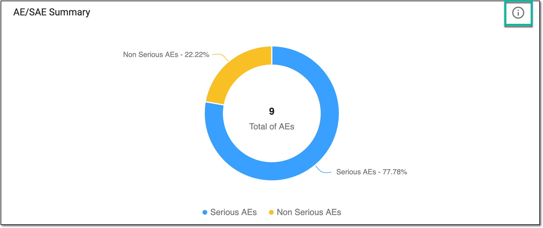 Selecting option to view AE/SAE summary details