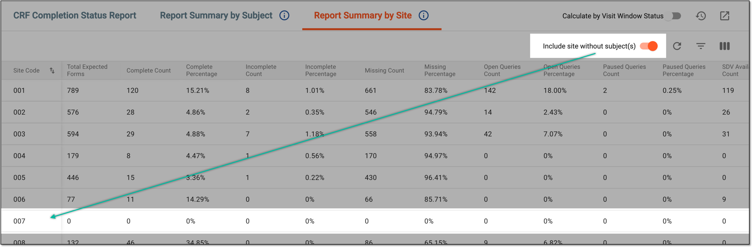 Including sites with no subjects in report