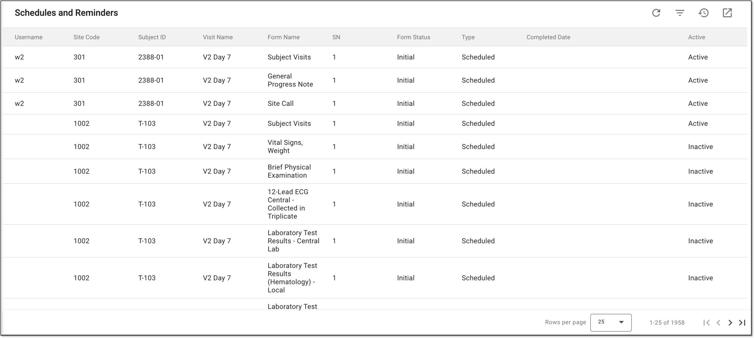 Analyzing schedules and reminders details