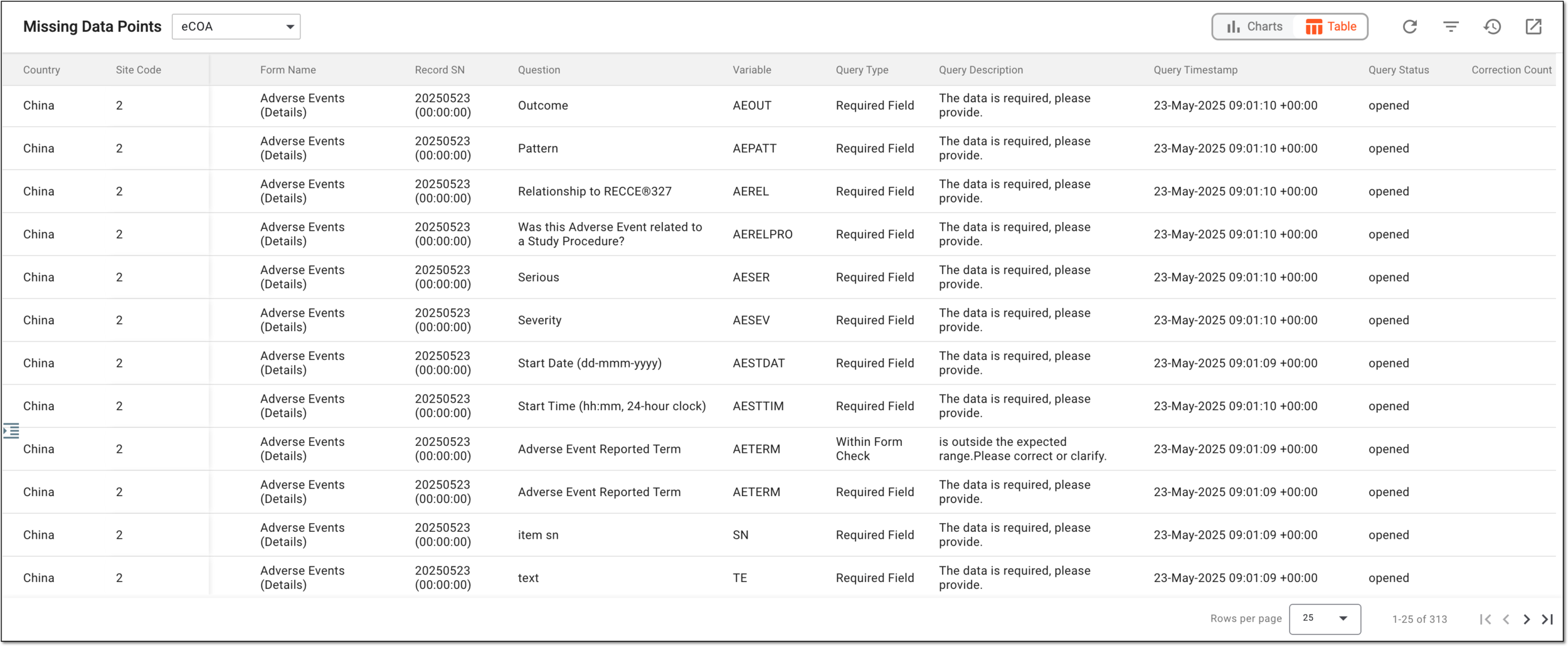 Analyzing data quality report in table view