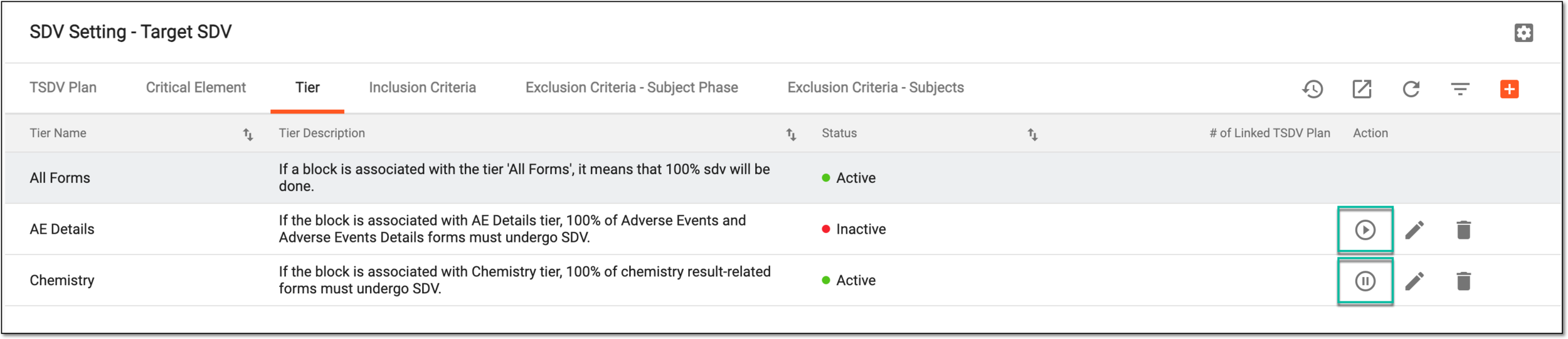 Activating/Inactivating tier