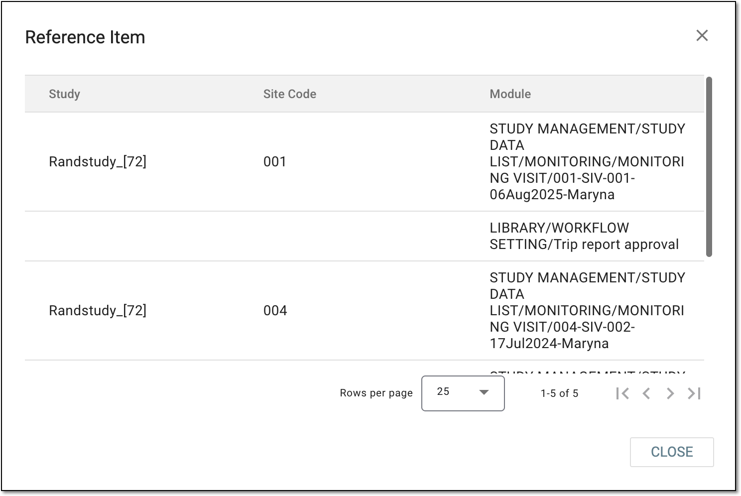 Checking list of reference items for email template