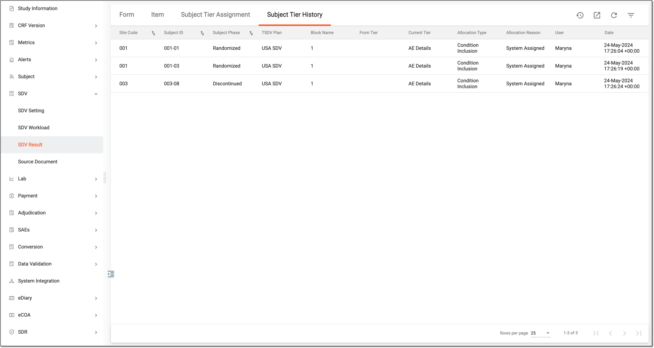 Analyzing subject tier assignment history