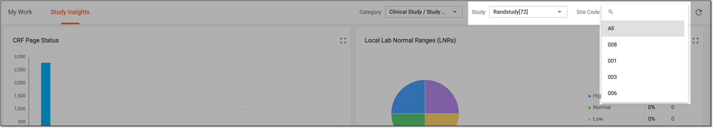 Selecting study and site for quality control statistics