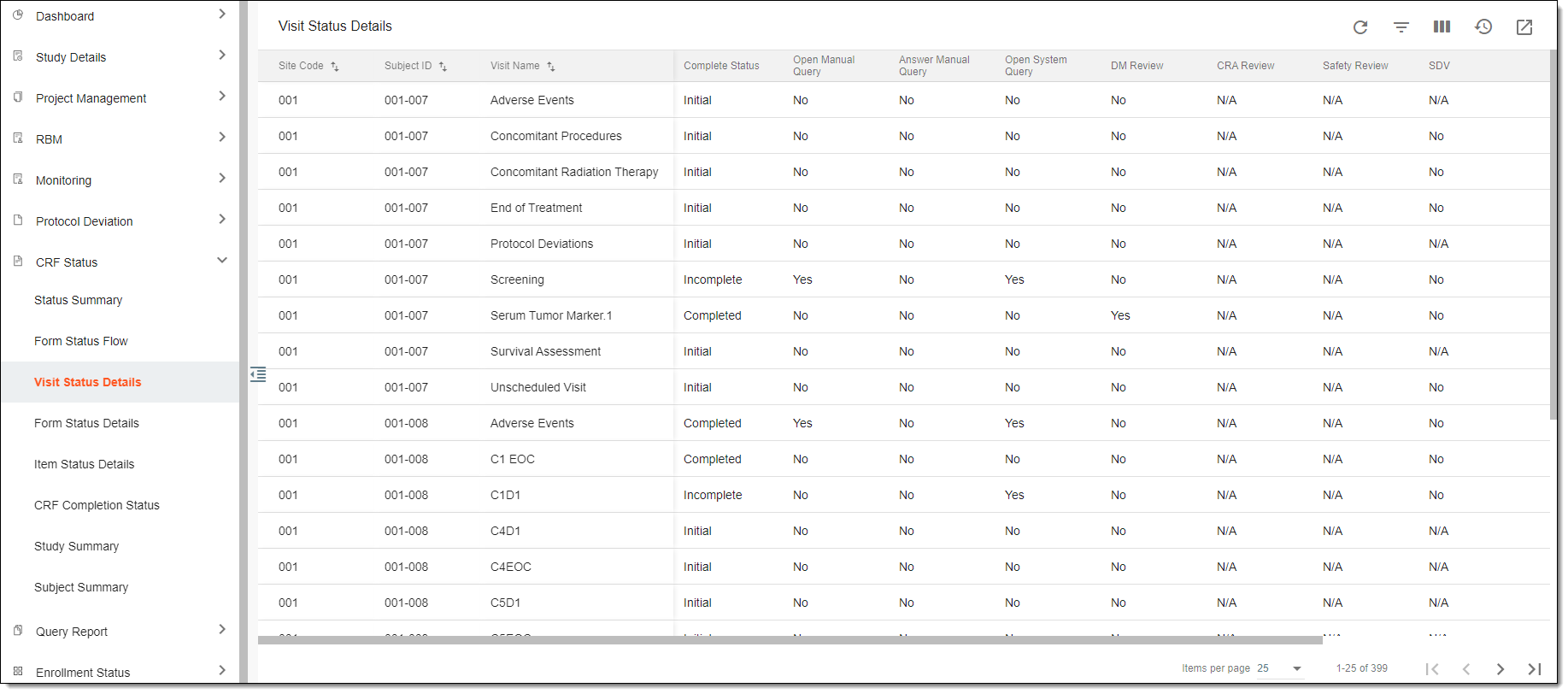 Viewing visit status details