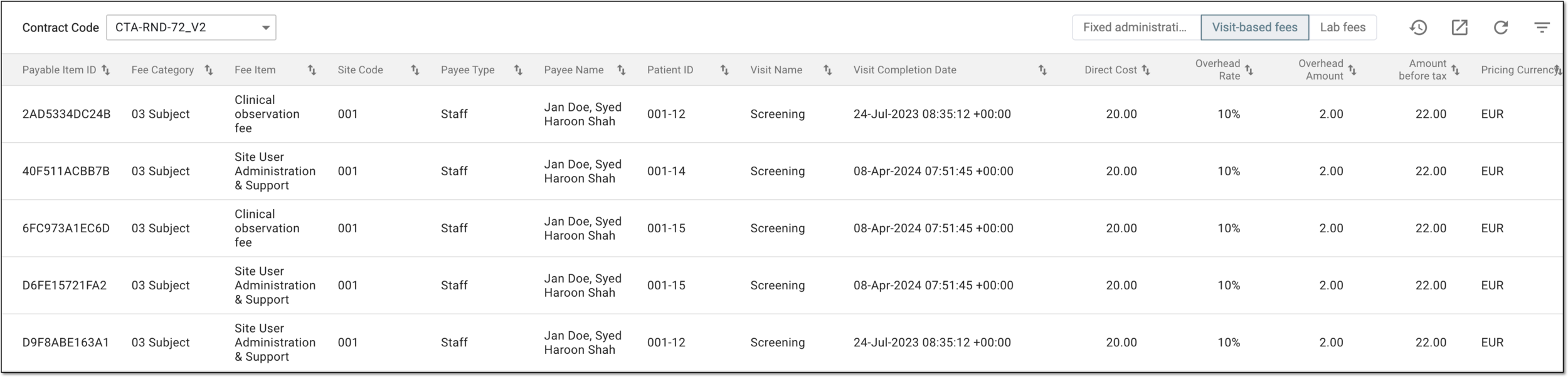 Examining payable items by billing method