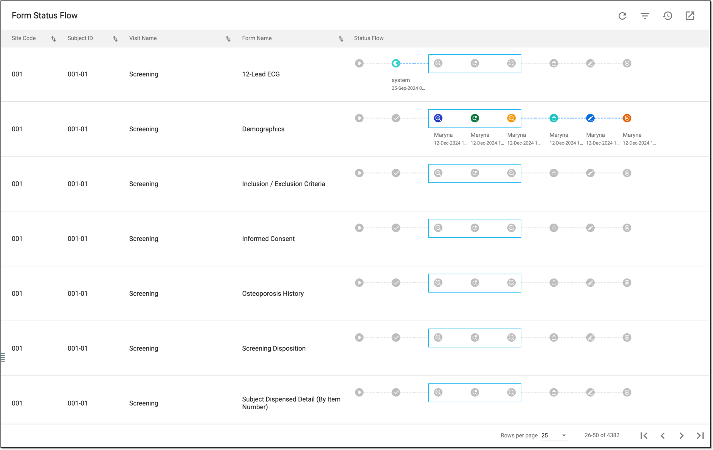 Analyzing form status flow report