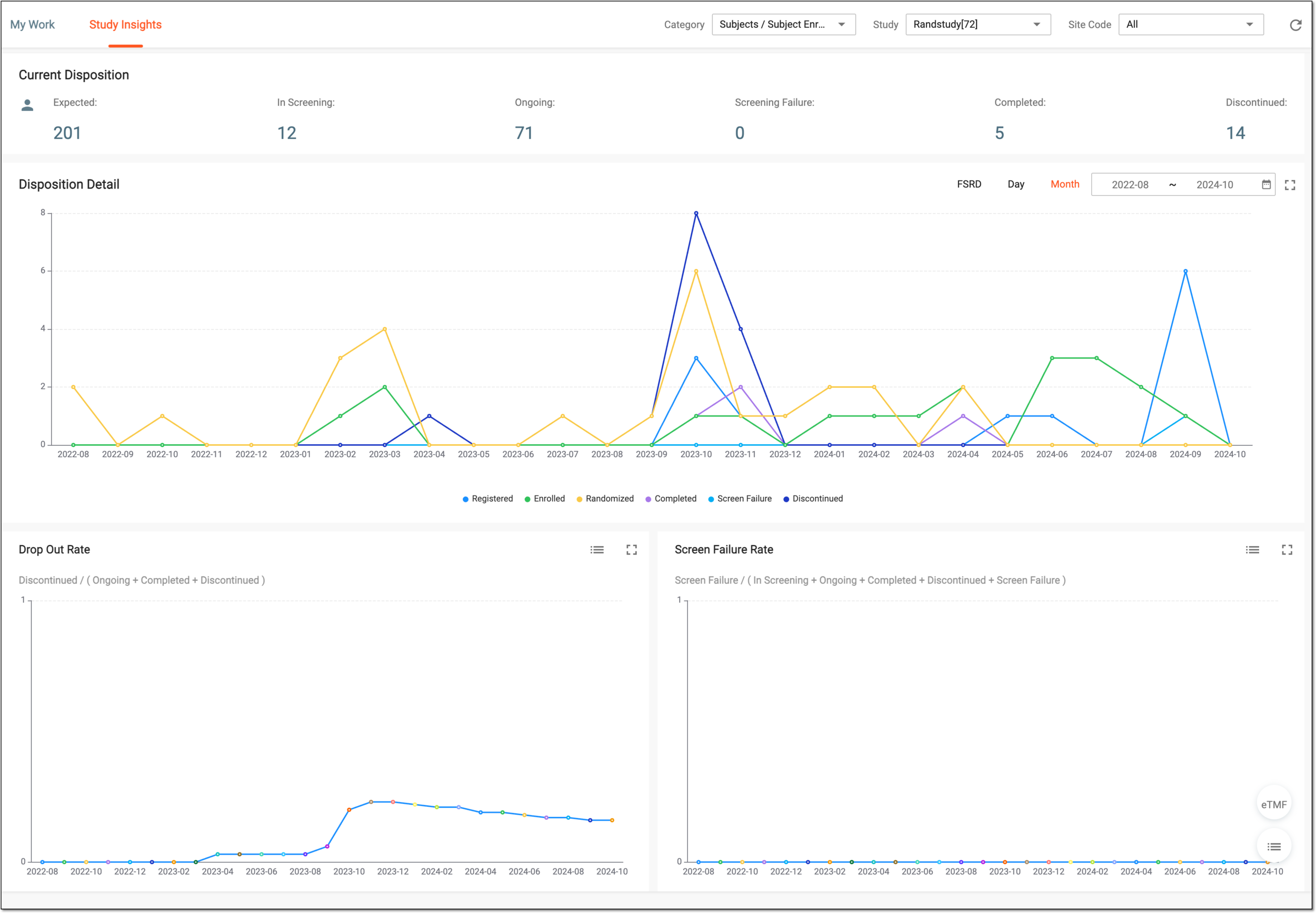 Analyzing subject enrollment statistics