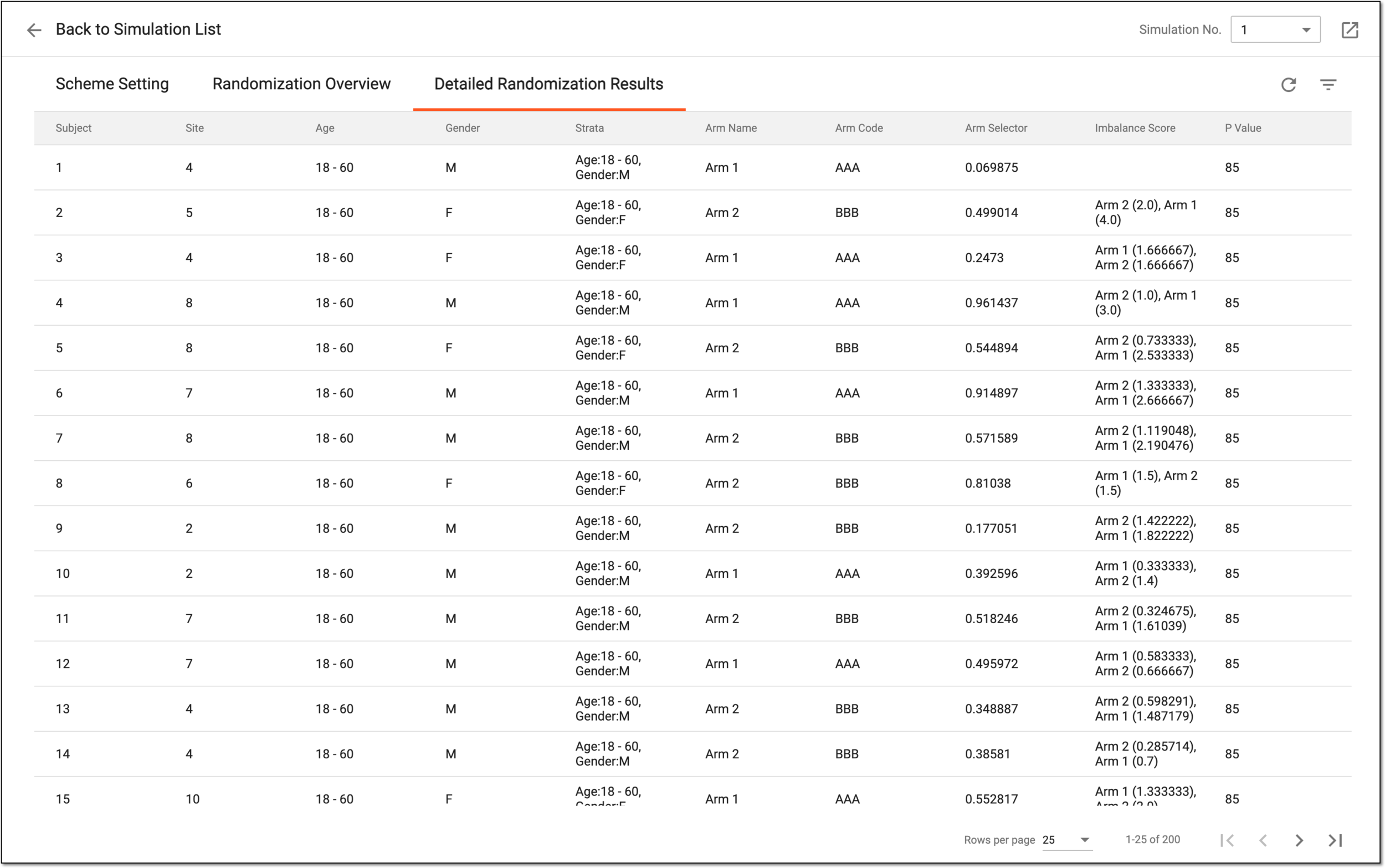 Assessing detailed randomization result