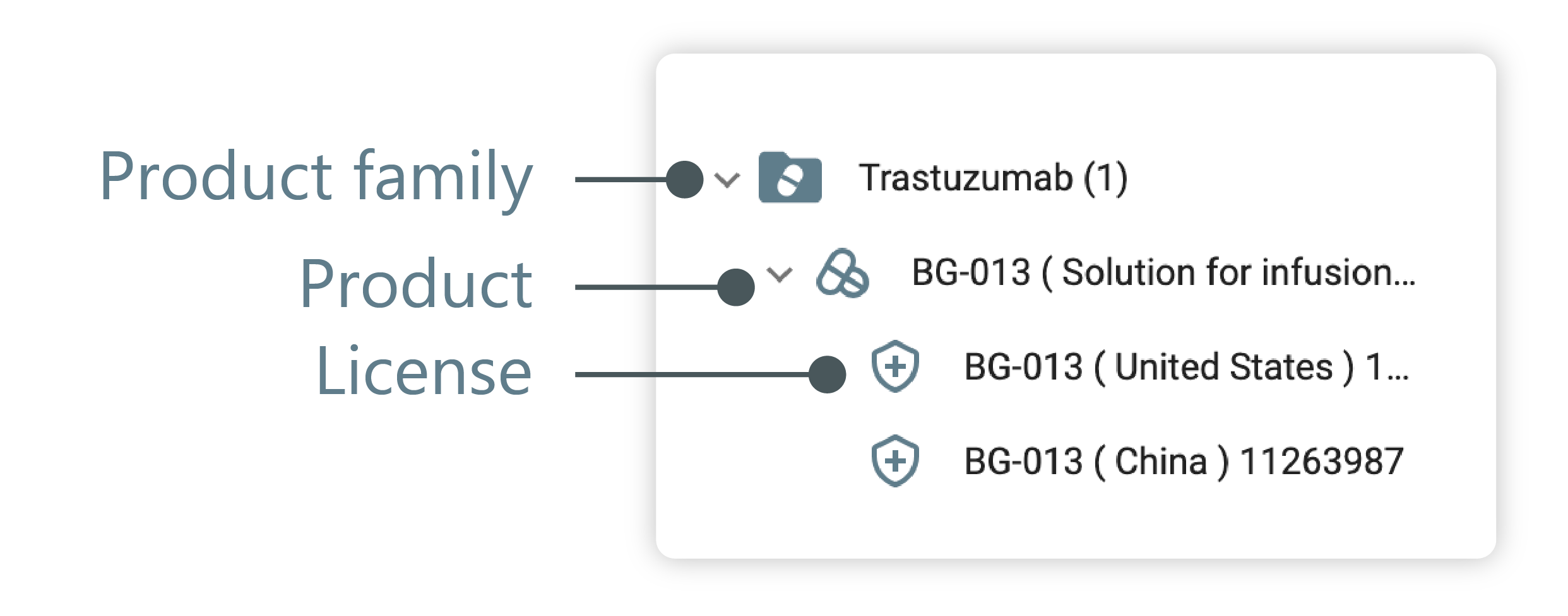Product explorer tree structure