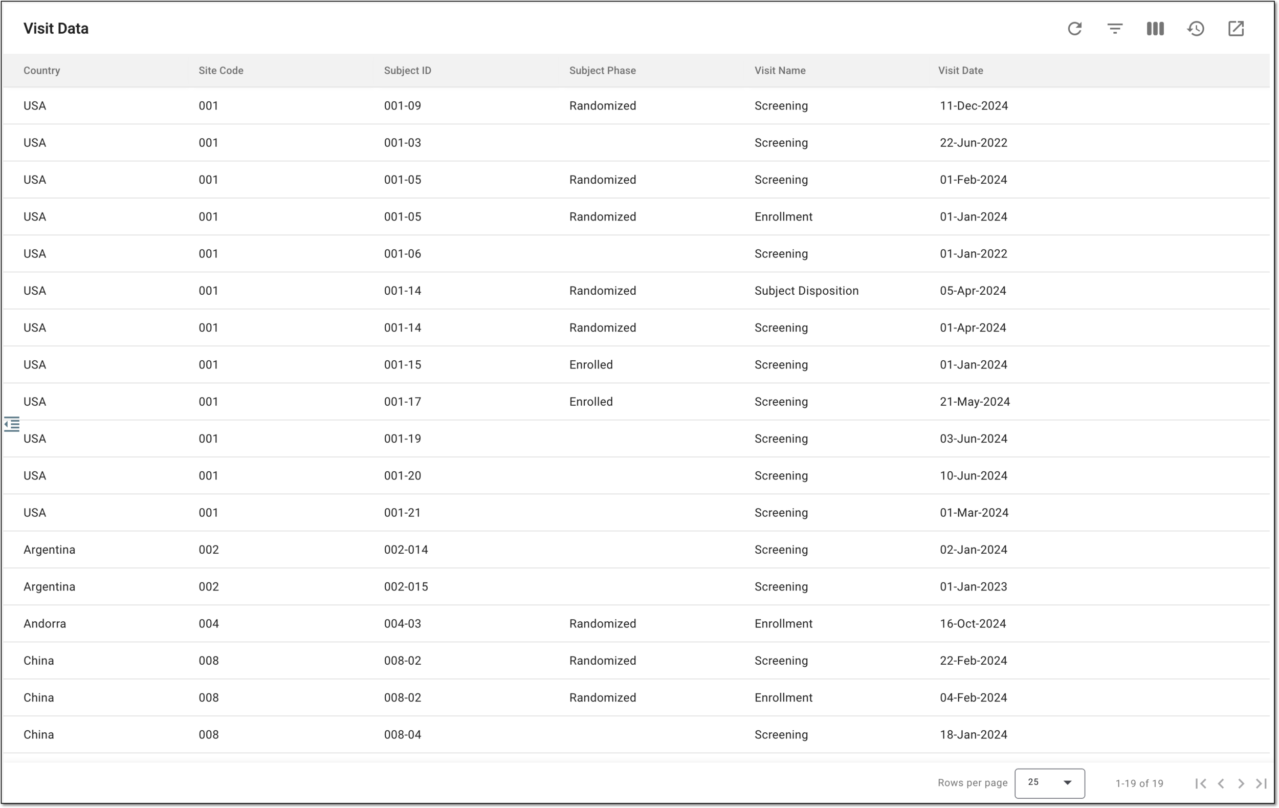 Analyzing visit data report