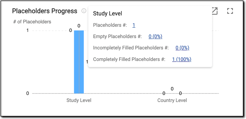 Viewing details of placeholder progress