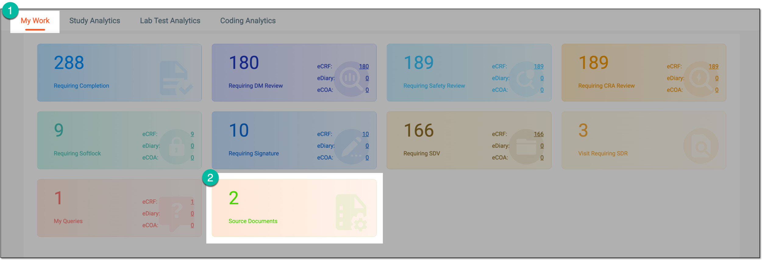 Accessing source document audit tasks