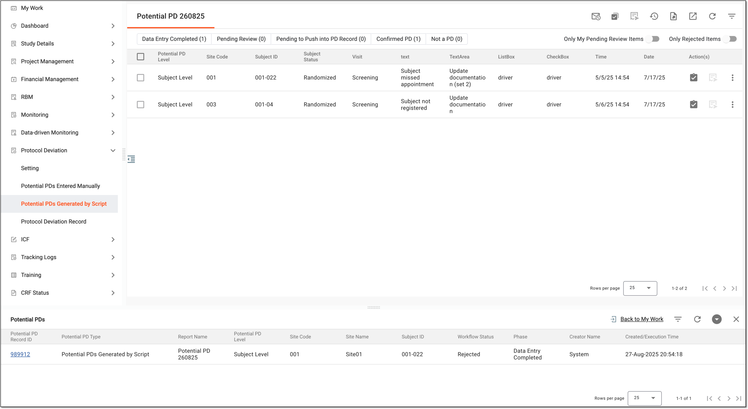Potential PD auditing page