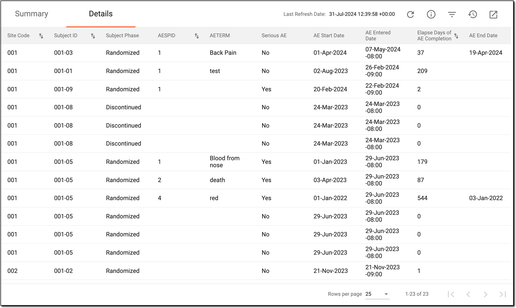 Viewing details of AE completion timeliness