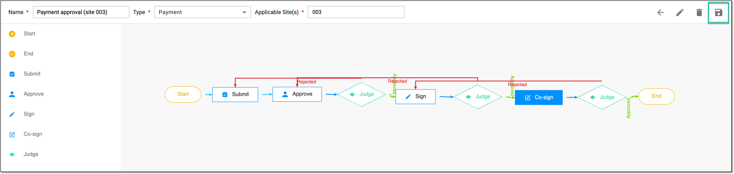 Saving configured payment workflow