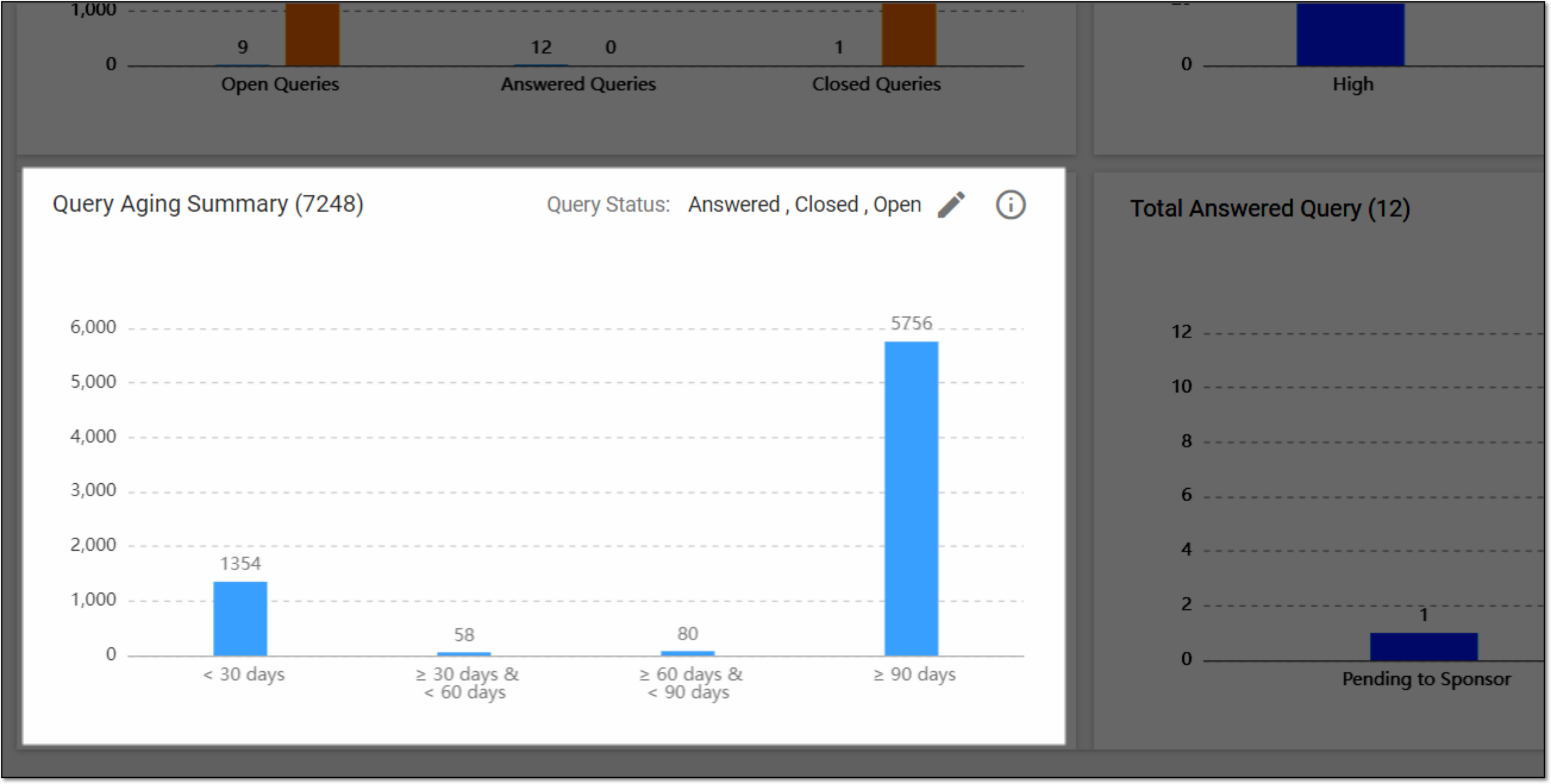 Query aging summary bar chart